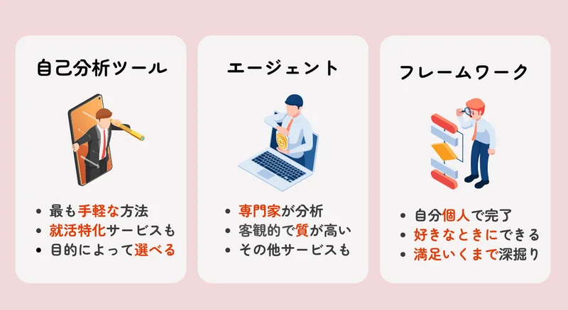 【無料の自己分析ツール】自己分析の方法3選 (2)